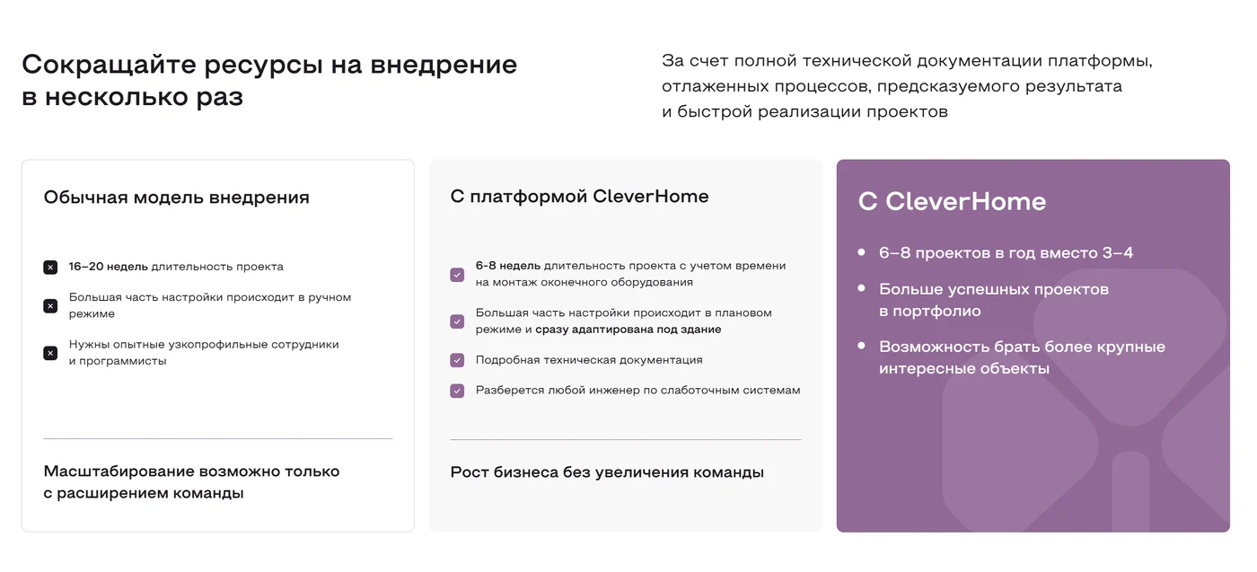Блок сравнения: обычная модель внедрения против внедрения с платформой CleverHome