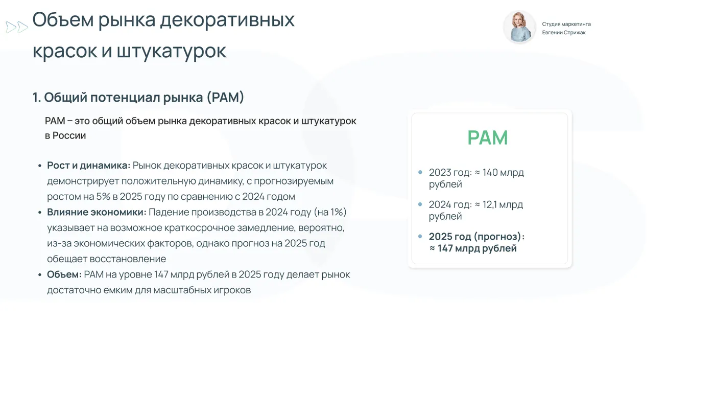 Разворот исследования: общий потенциал рынка (PAM, TAM, SAM, SOM)