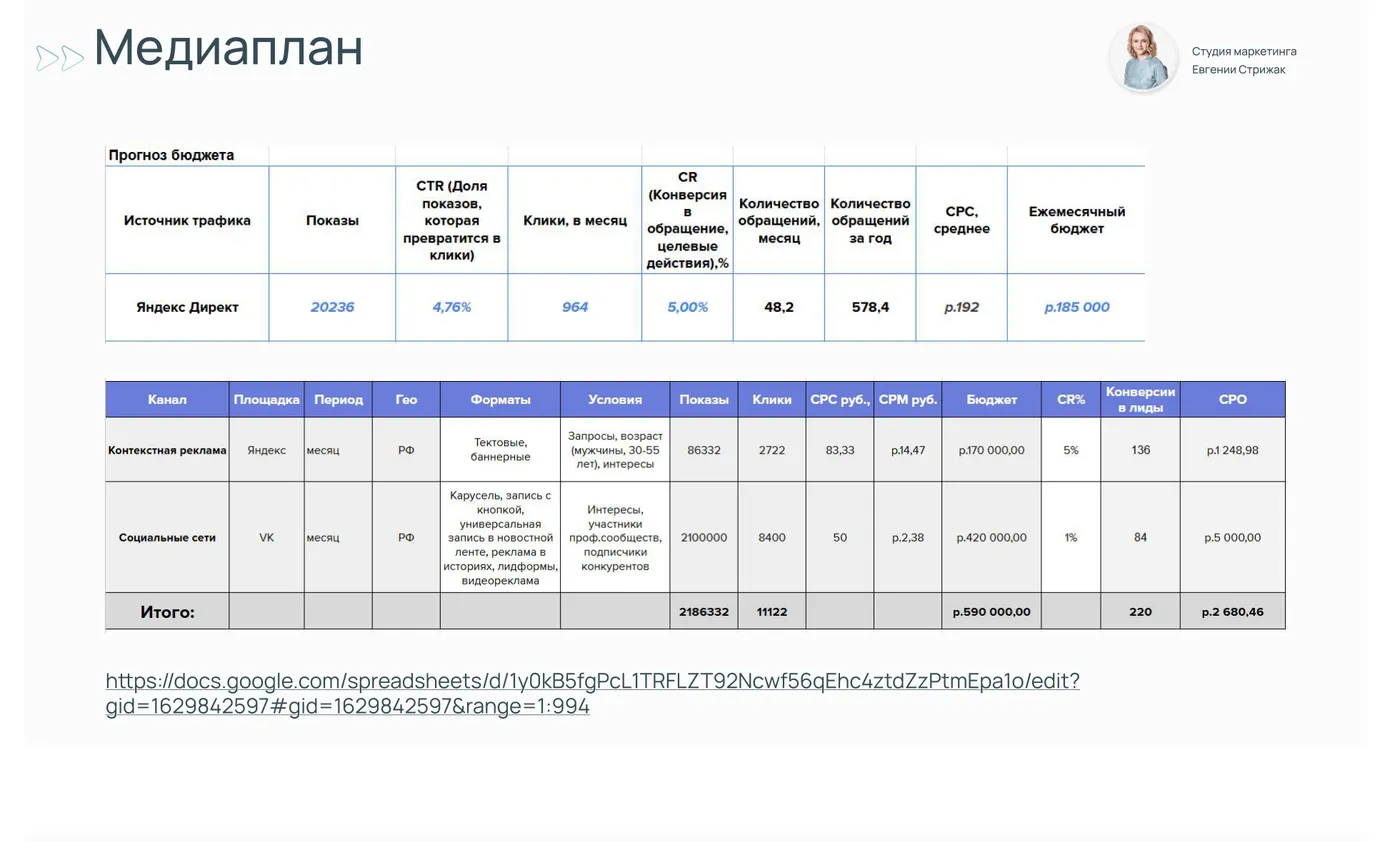 Слайд стратегии: медиаплан