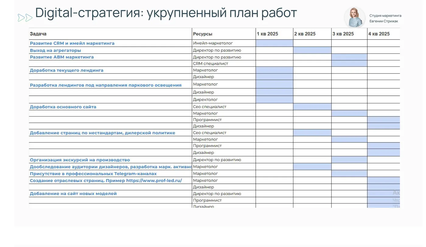 Слайд стратегии: укрупнённый план работ