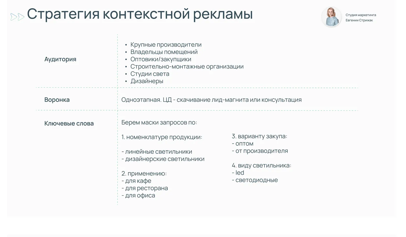 Слайд: стратегия контекстной рекламы SMD-Line
